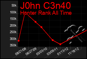 Total Graph of J0hn C3n40