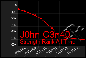 Total Graph of J0hn C3n40