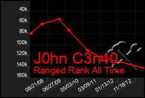 Total Graph of J0hn C3n40