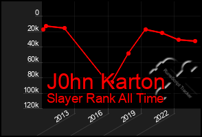 Total Graph of J0hn Karton