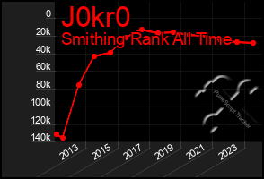 Total Graph of J0kr0
