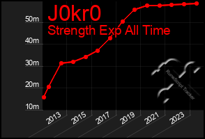 Total Graph of J0kr0