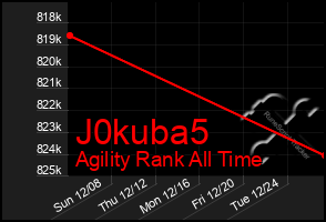 Total Graph of J0kuba5