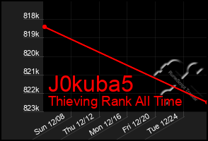 Total Graph of J0kuba5