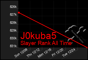 Total Graph of J0kuba5