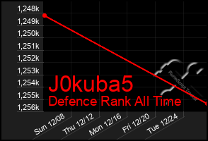 Total Graph of J0kuba5