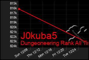 Total Graph of J0kuba5