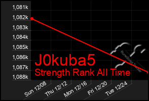 Total Graph of J0kuba5