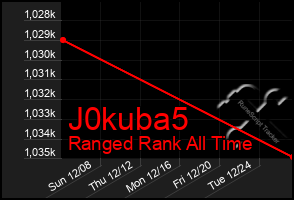 Total Graph of J0kuba5