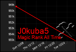 Total Graph of J0kuba5