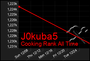 Total Graph of J0kuba5