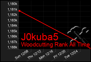 Total Graph of J0kuba5