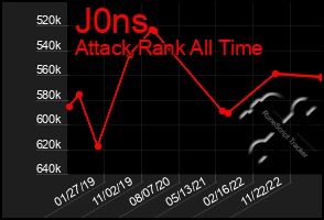 Total Graph of J0ns