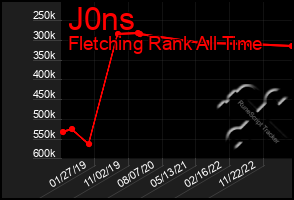 Total Graph of J0ns