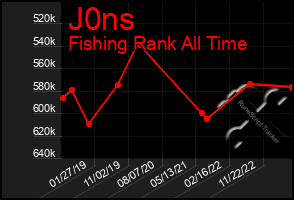 Total Graph of J0ns