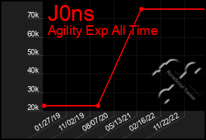 Total Graph of J0ns