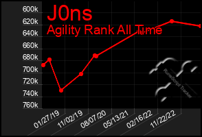 Total Graph of J0ns