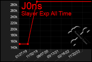 Total Graph of J0ns