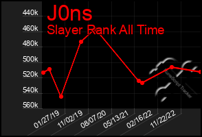 Total Graph of J0ns