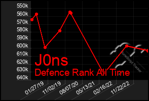 Total Graph of J0ns