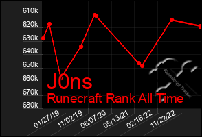 Total Graph of J0ns