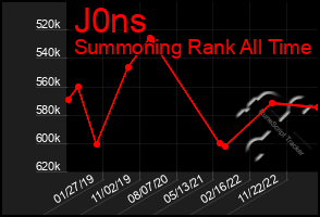 Total Graph of J0ns