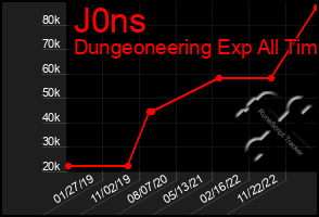 Total Graph of J0ns