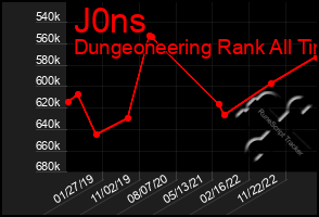 Total Graph of J0ns