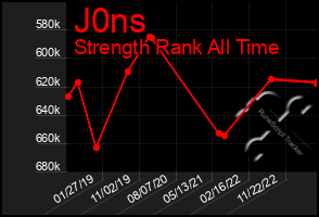 Total Graph of J0ns