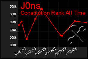 Total Graph of J0ns