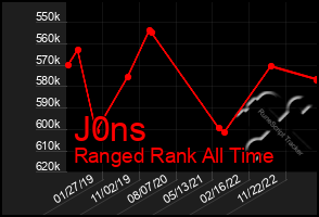 Total Graph of J0ns