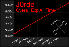 Total Graph of J0rdd