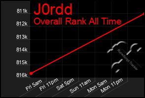 Total Graph of J0rdd