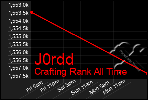 Total Graph of J0rdd