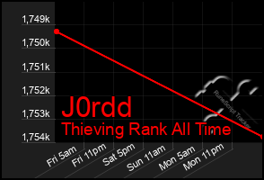 Total Graph of J0rdd