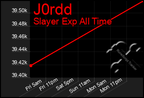 Total Graph of J0rdd