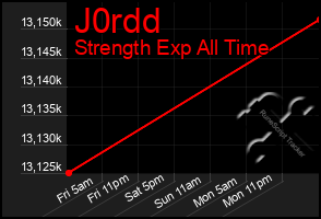 Total Graph of J0rdd