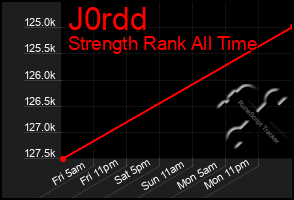 Total Graph of J0rdd