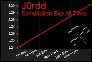 Total Graph of J0rdd