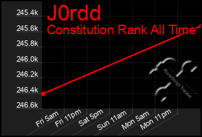 Total Graph of J0rdd