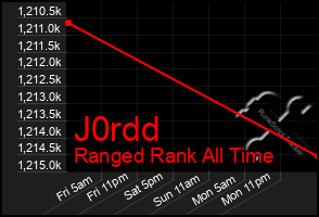 Total Graph of J0rdd