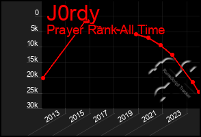 Total Graph of J0rdy