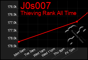 Total Graph of J0s007