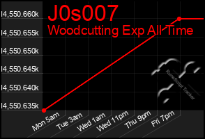 Total Graph of J0s007