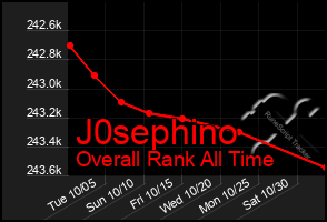 Total Graph of J0sephino