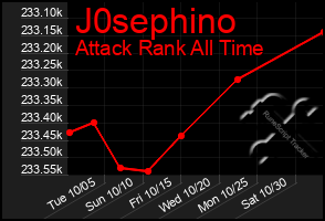 Total Graph of J0sephino