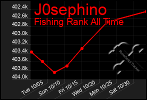 Total Graph of J0sephino