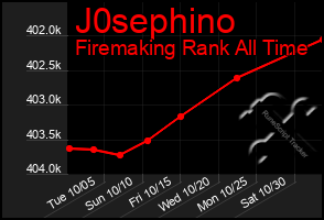 Total Graph of J0sephino