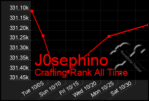 Total Graph of J0sephino