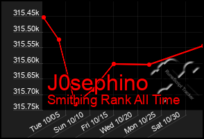 Total Graph of J0sephino